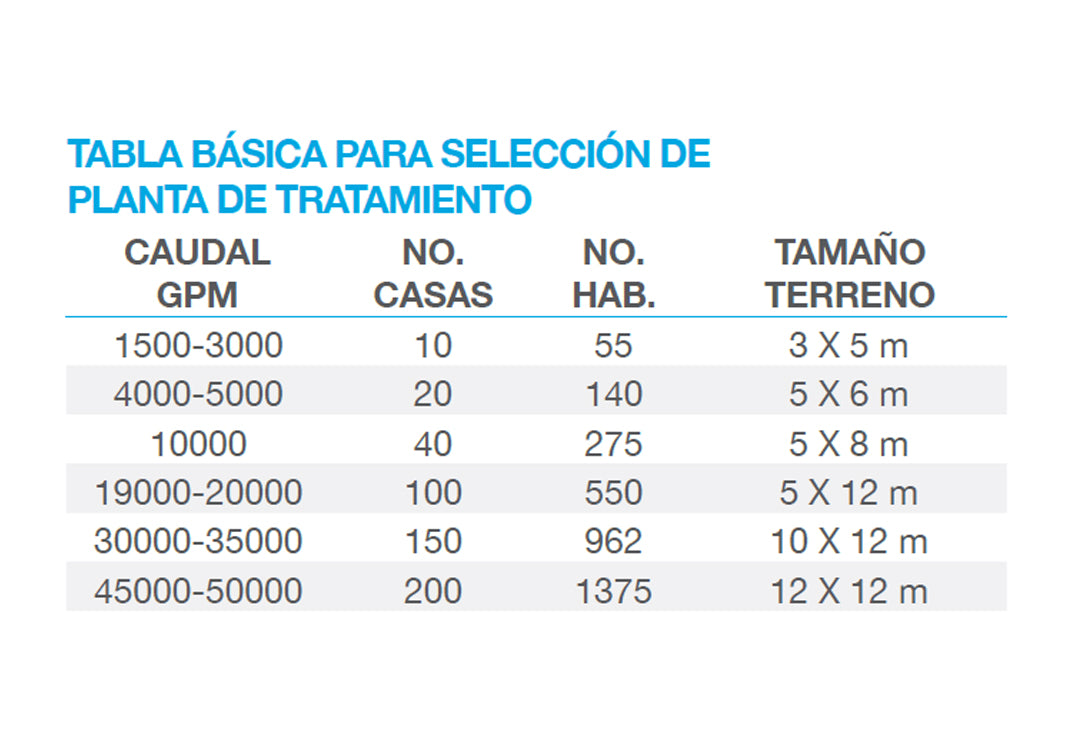 Biodigestor Horizontal Doble Tratamiento