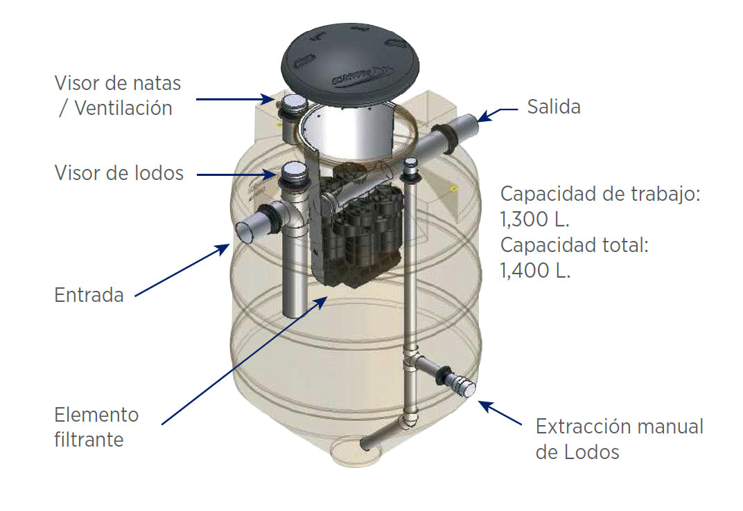 Biodigestor Vertical