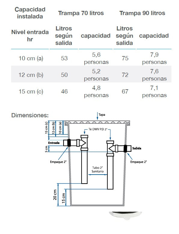 Trampa de Grasa